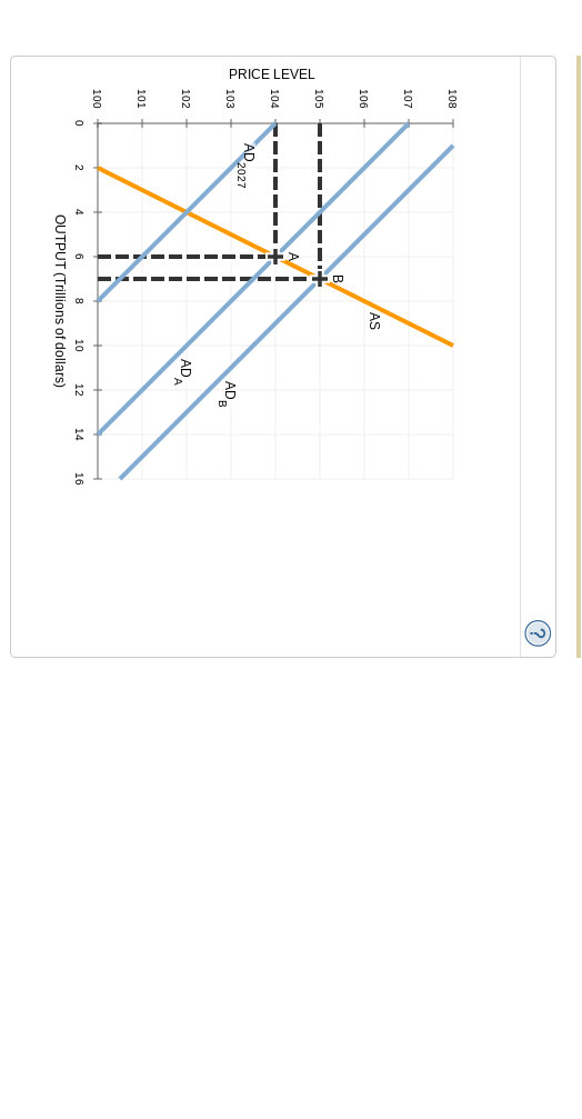 Solved 6. Aggregate Demand, Aggregate Supply, And The | Chegg.com