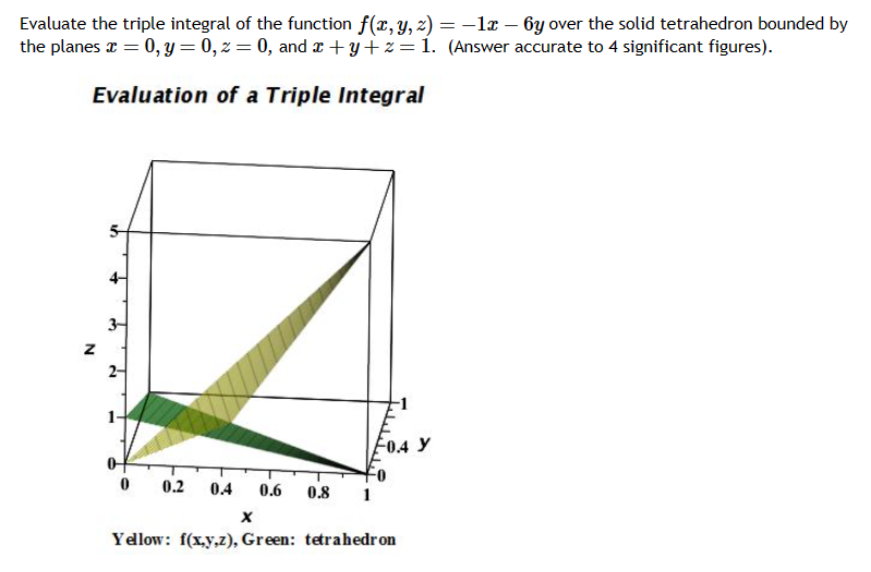 Solved Evaluate the triple integral of the function | Chegg.com