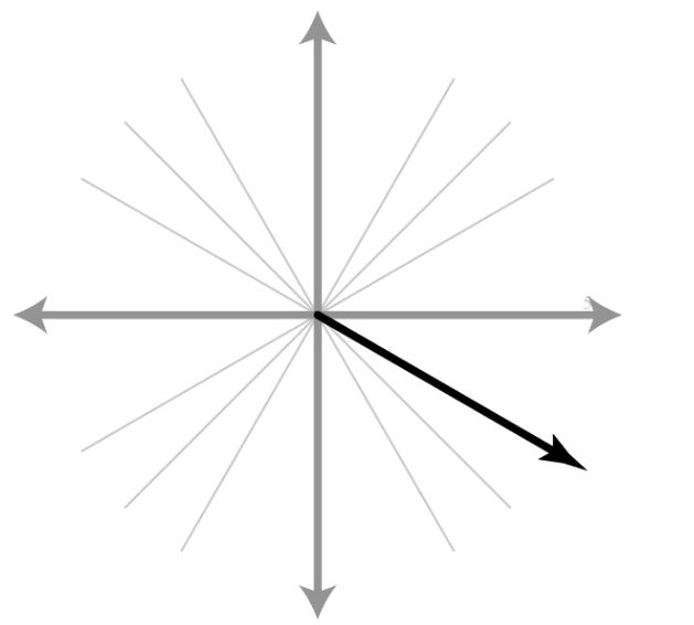 explain how the radian measure of an angle is determined