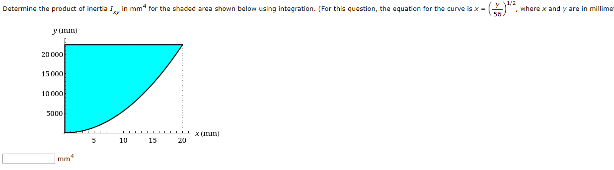 Solved 1/2 Determine the product of inertia Ixy in mm* for | Chegg.com