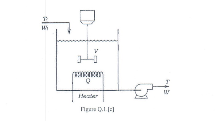 Solved [c A two-input/two-output process involving | Chegg.com