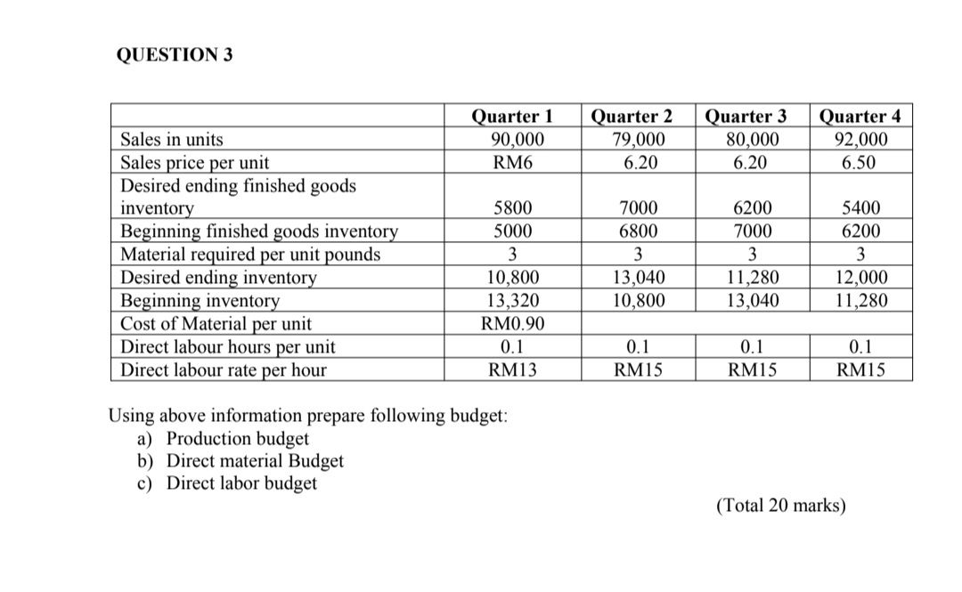 Solved QUESTION 3 Using above information prepare following
