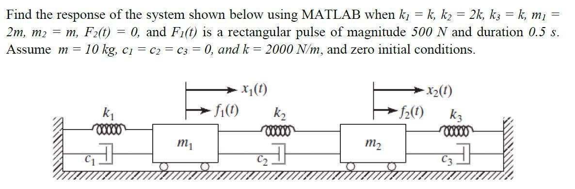 Solved Find the response of the system shown below using | Chegg.com