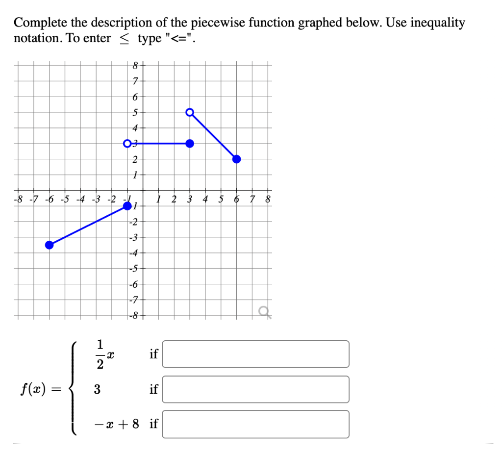 Solved Complete the description of the piecewise function | Chegg.com