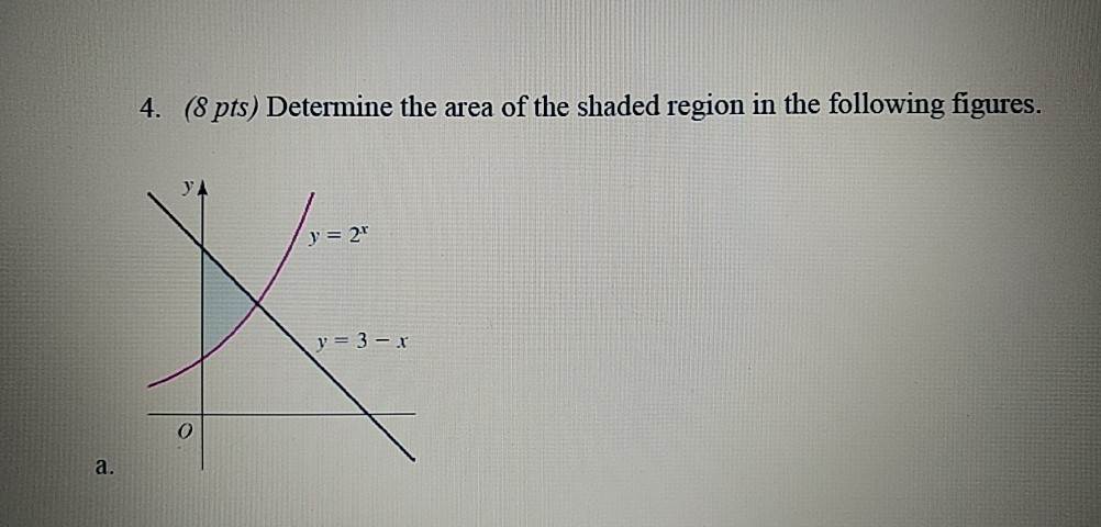 Solved 4. (8 pts) Determine the area of the shaded region in | Chegg.com