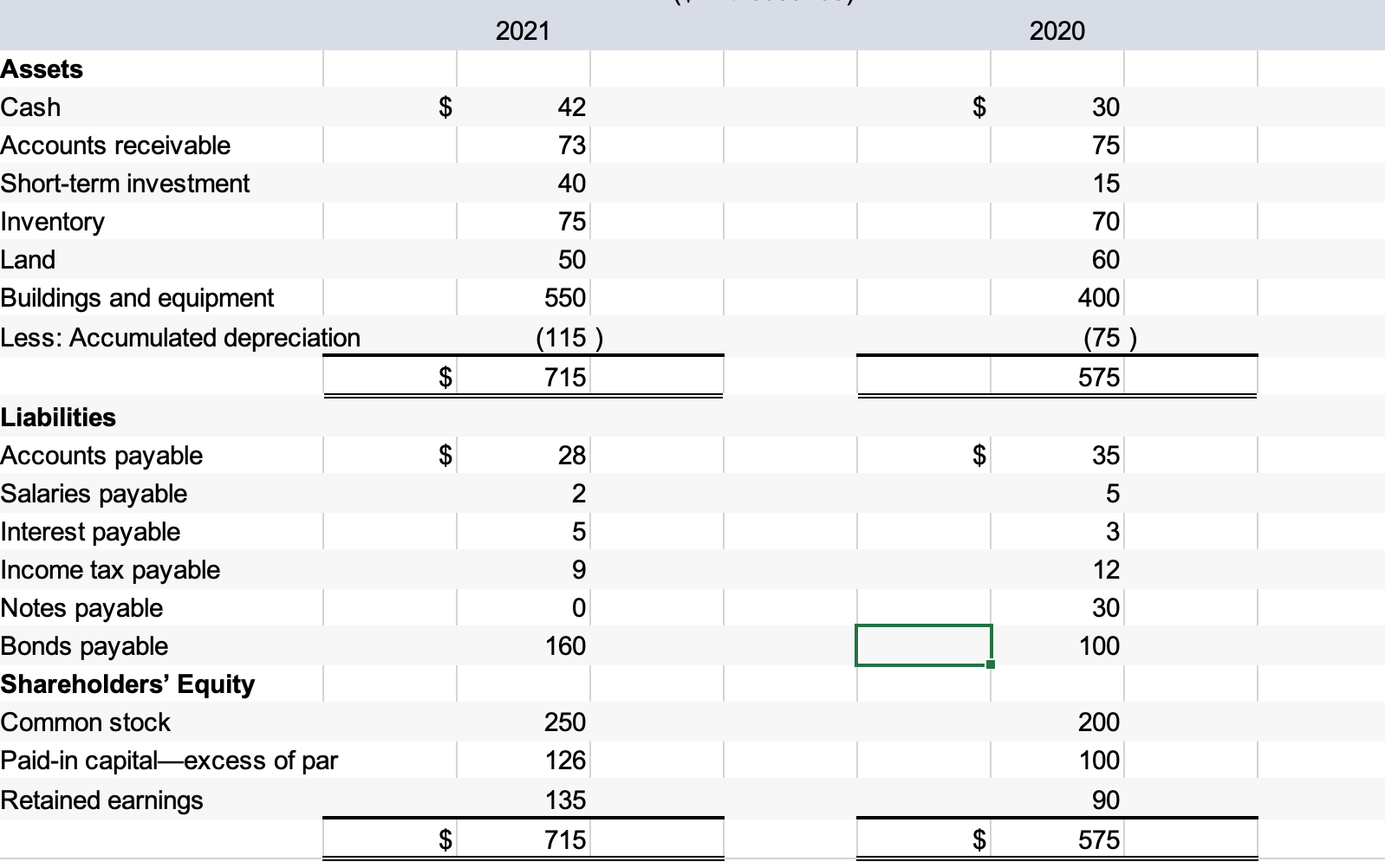 Solved Revenues: Sales Revenue Expenses: Cost Of Goods Sold 