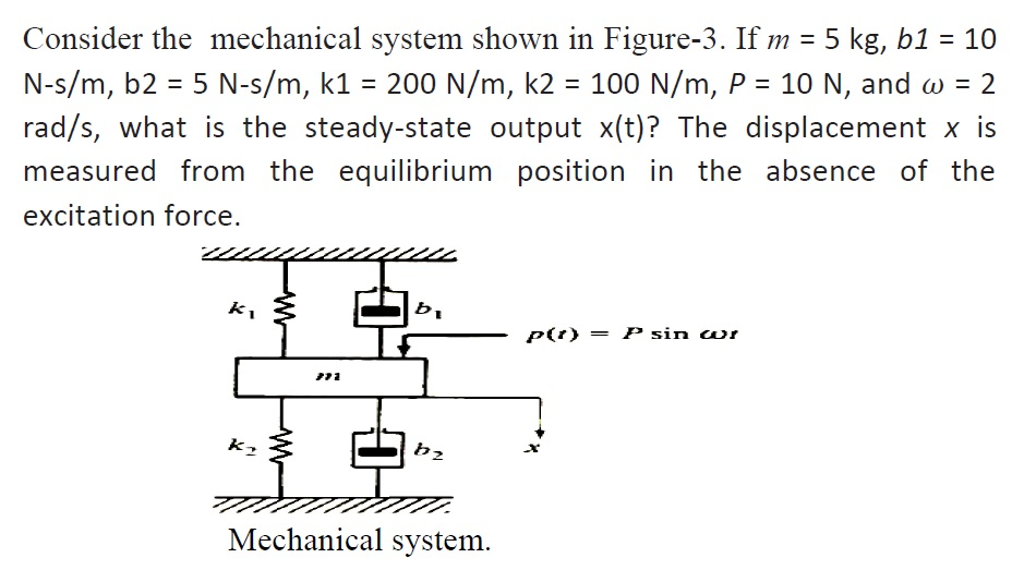 Solved Consider the mechanical system shown in Figure-3. If | Chegg.com