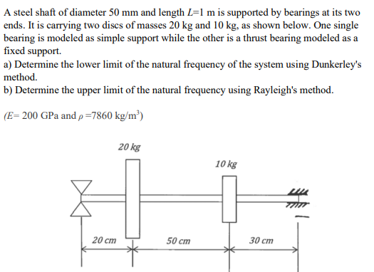 Solved A steel shaft of diameter 50 mm and length L=1 m is | Chegg.com