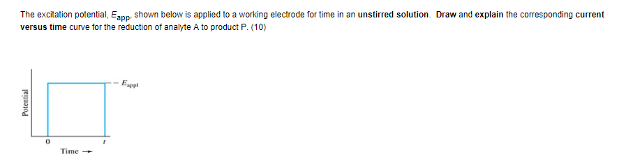 Solved The excitation potential, Eapp , shown below is | Chegg.com