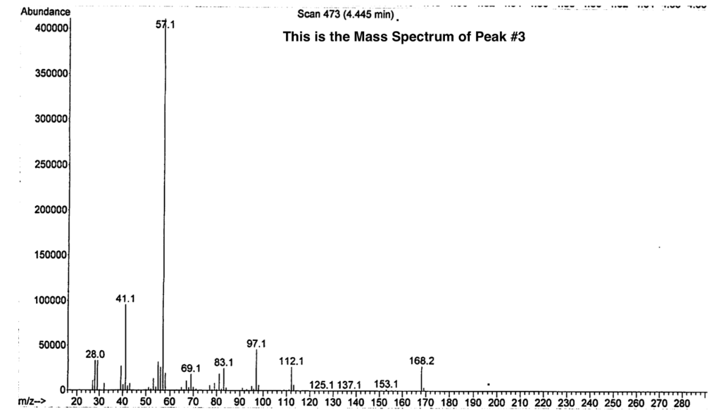 i. On the GC spectrum, Label the four major peaks by | Chegg.com