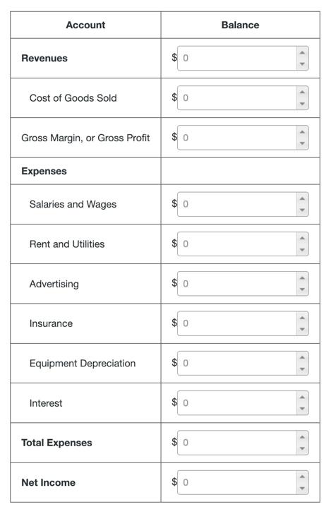 The following is a summary of transactions for | Chegg.com