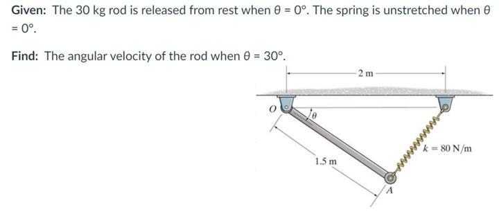 Solved Given: The 30 kg rod is released from rest when θ=0∘. | Chegg ...