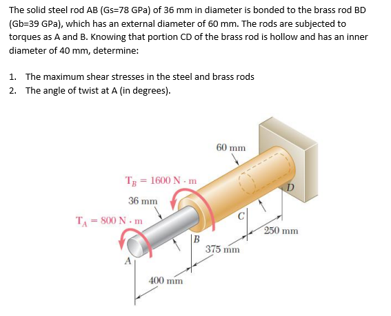 Solved The solid steel rod AB (Gs=78 GPa) of 36 mm in | Chegg.com