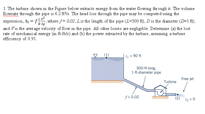 Solved 1. The turbine shown in the Figure below extracts | Chegg.com
