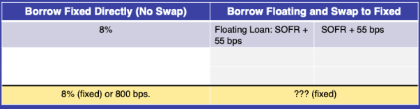 Solved A Company That Wants To Borrow 000 000 Face V Chegg Com