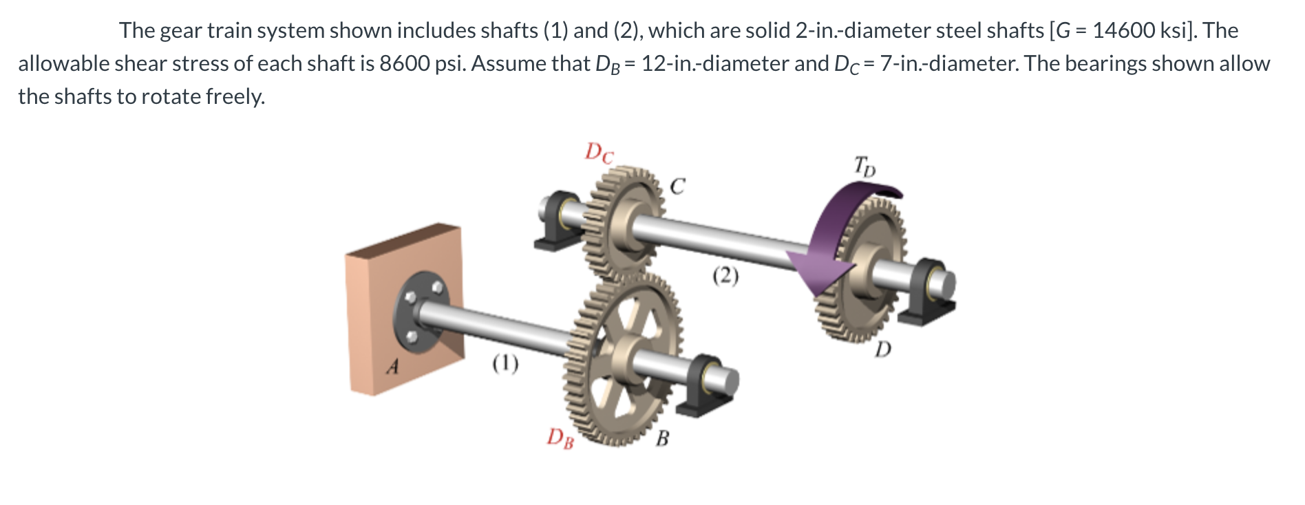 Solved The gear train system shown includes shafts (1) and | Chegg.com