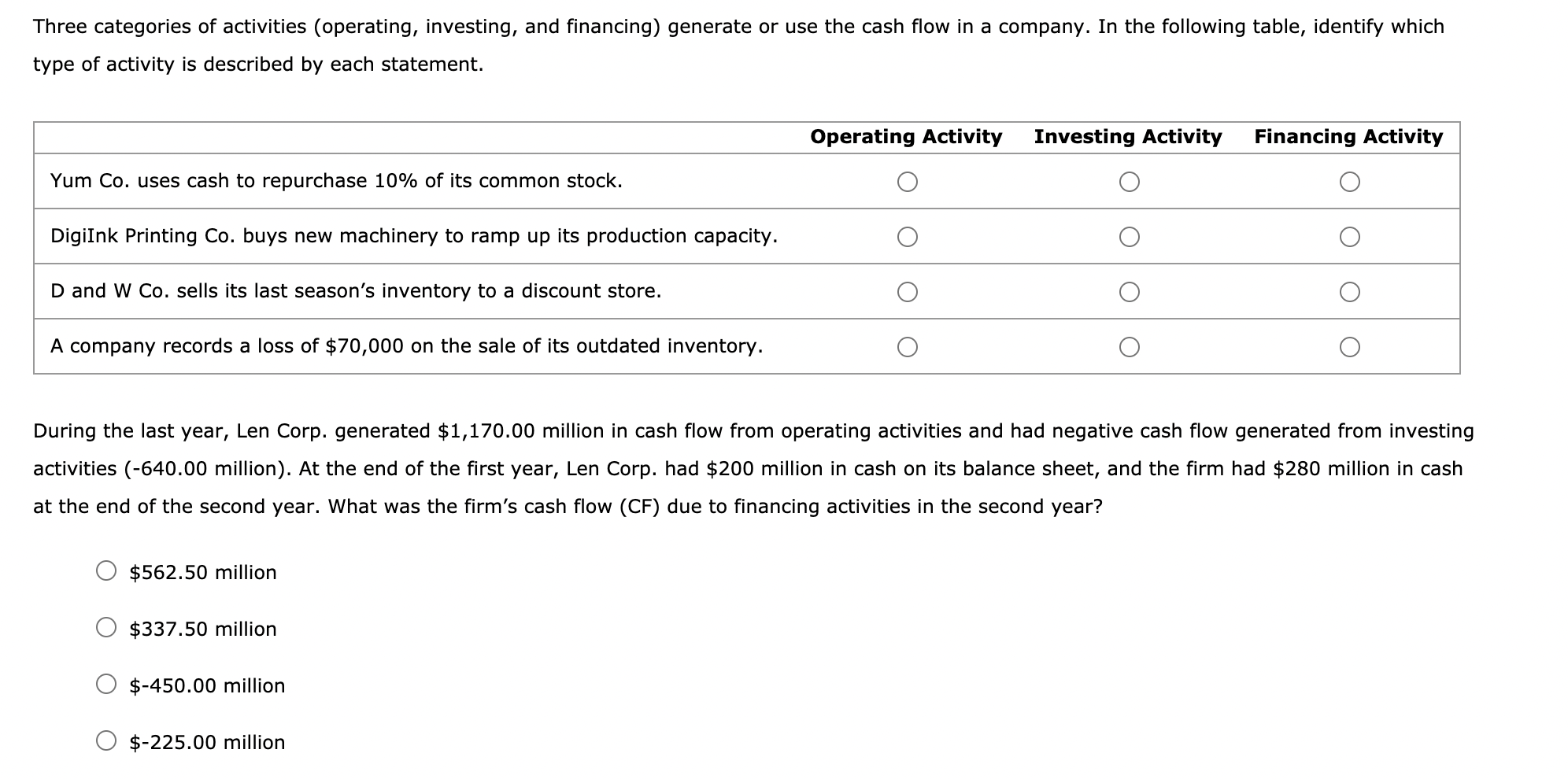 solved-three-categories-of-activities-operating-investing-chegg