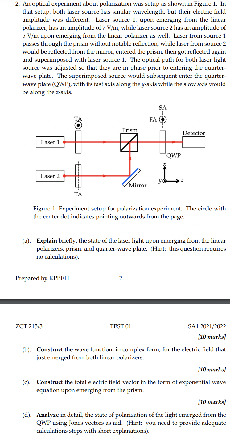 optical experiment polarization