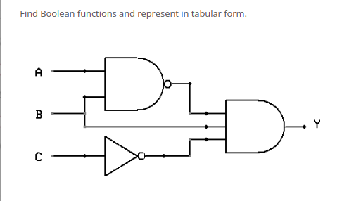 Solved Find Boolean functions and represent in tabular form. | Chegg.com