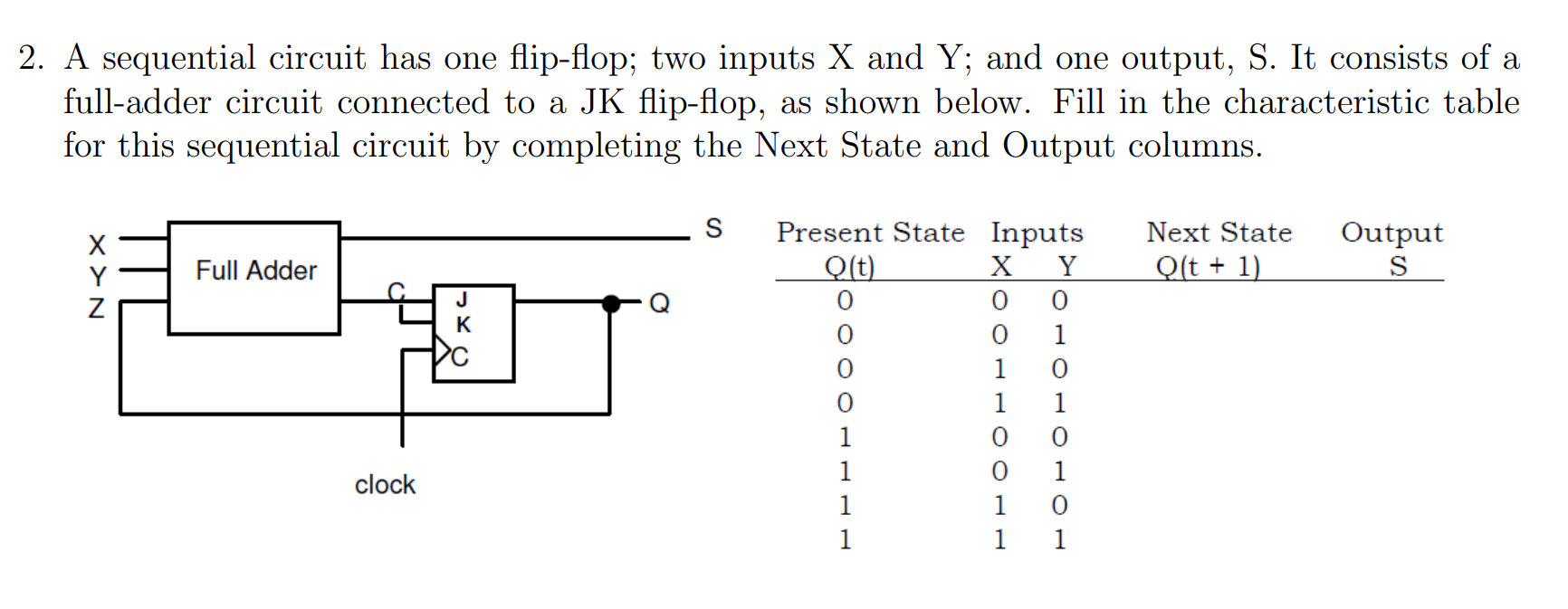 Solved 2. A Sequential Circuit Has One Flip-flop; Two Inputs 