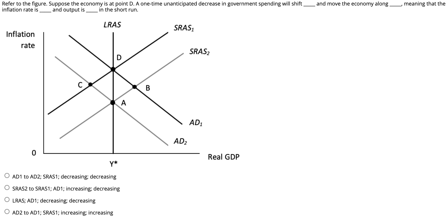 Solved Refer to the figure. Suppose the economy is at point | Chegg.com