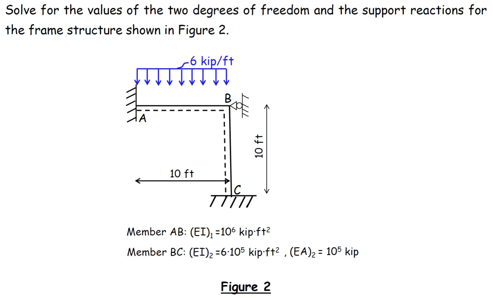 Solve for the values of the two degrees of freedom | Chegg.com