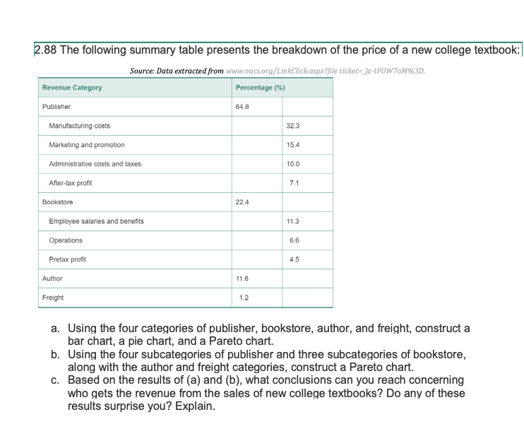 Solved 2.88 The following summary table presents the | Chegg.com