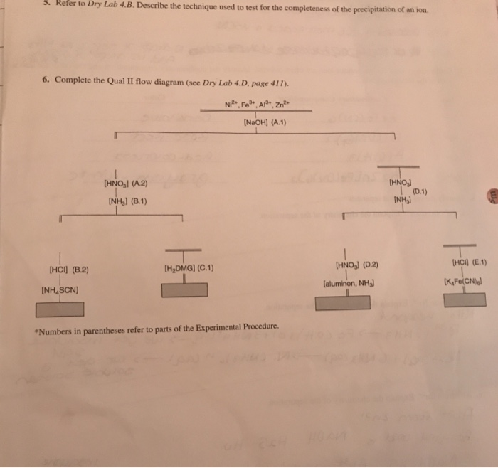 Solved S. Refer To Dry Lab 4.B. Descri Ibe The Technique | Chegg.com