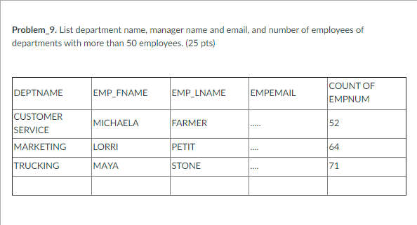 Solved Problem_9. List department name, manager name and | Chegg.com