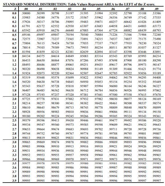 Solved Normal Distribution An electrical firm manufactures | Chegg.com