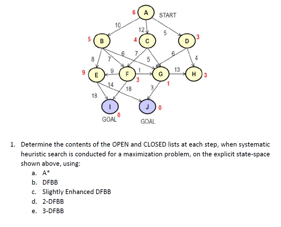 Solved 6( A START 10 12 5 5 ( B 3 4 с D 6 7 8 5 4 9 9 13 E F | Chegg.com