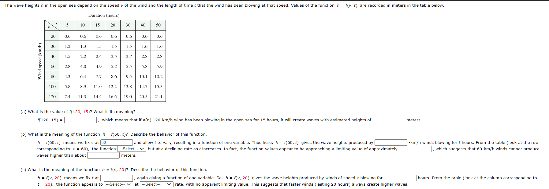 Solved The Wave Heights H In The Open Sea Depend On The Chegg Com