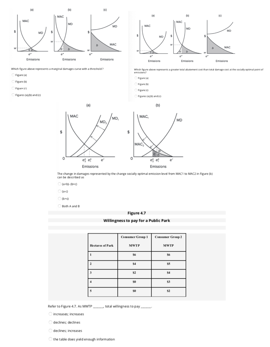 Solved 1. Which figure above represents a marginal damages | Chegg.com