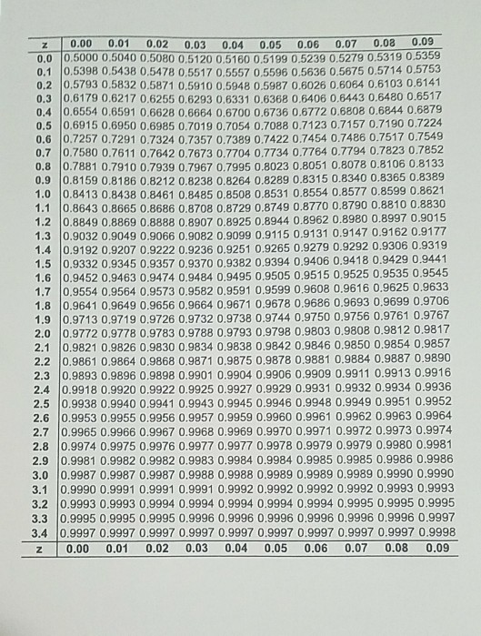 Solved Use a table of cumulative areas under the normal | Chegg.com