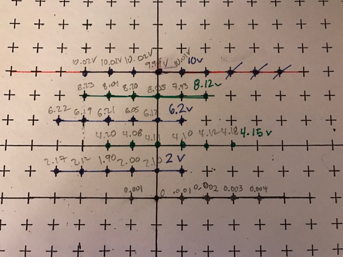 This is equipotentials and electric field lines lab