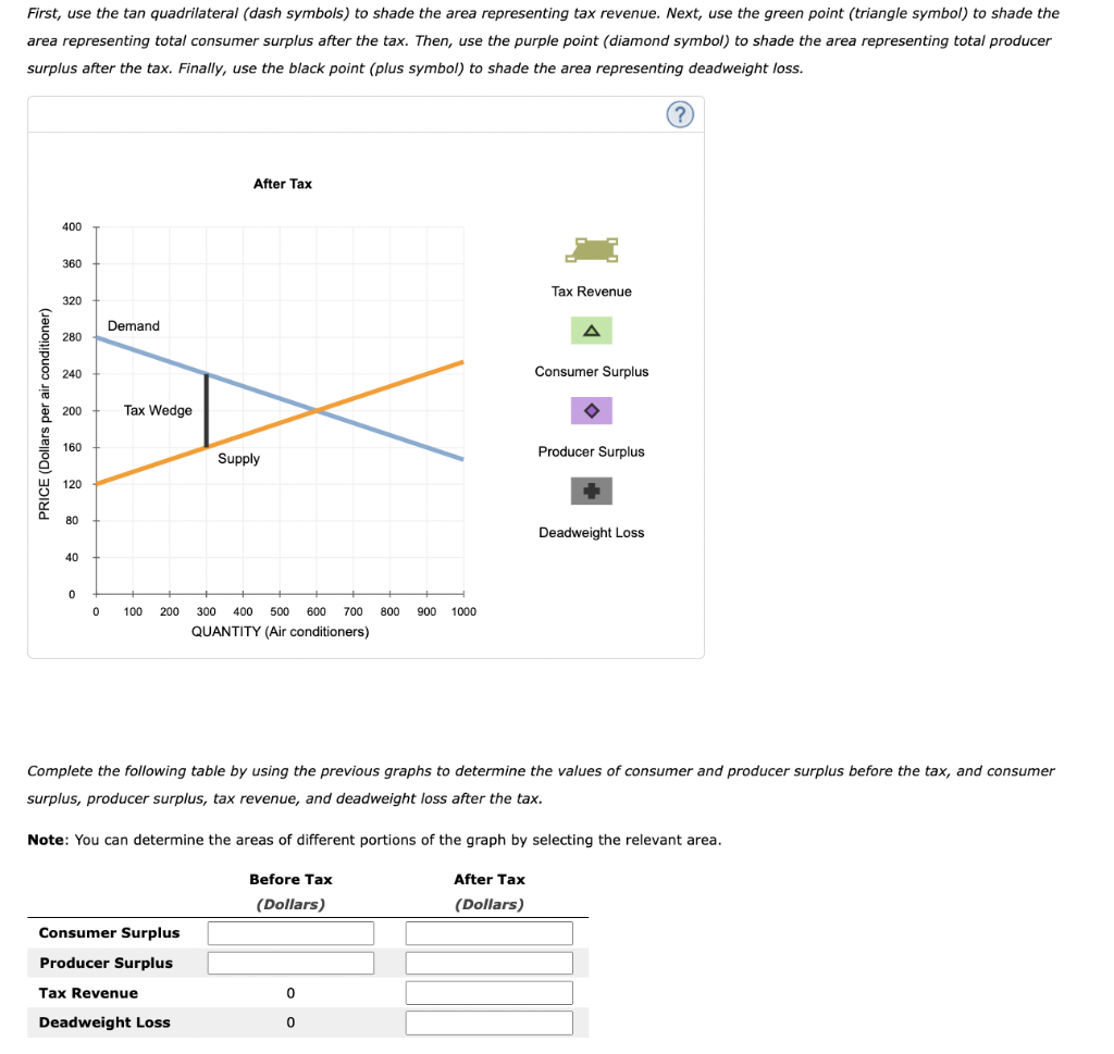 solved-2-taxes-and-welfare-consider-the-market-for-air-chegg