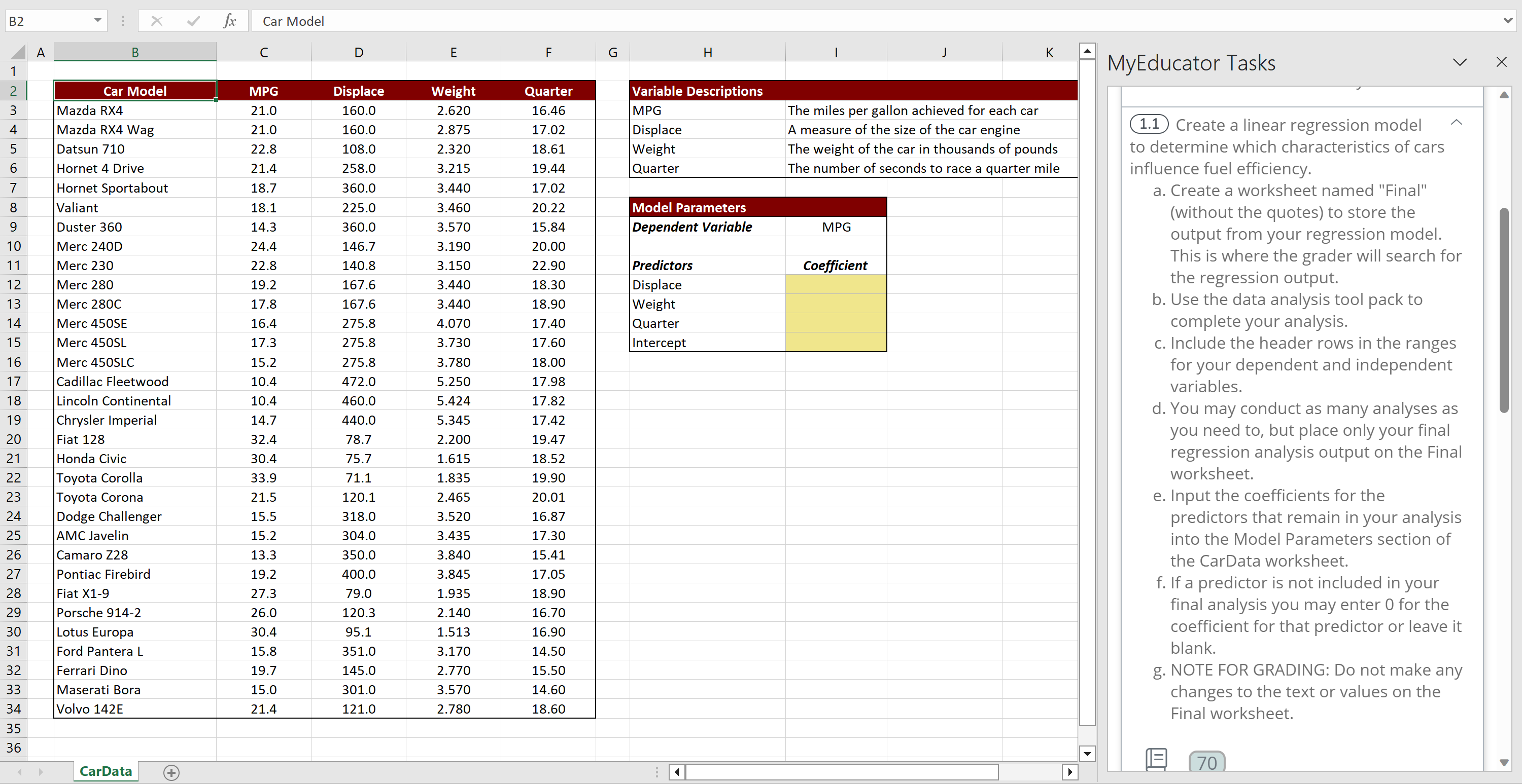 Solved (1.1) Create a linear regression model to determine | Chegg.com