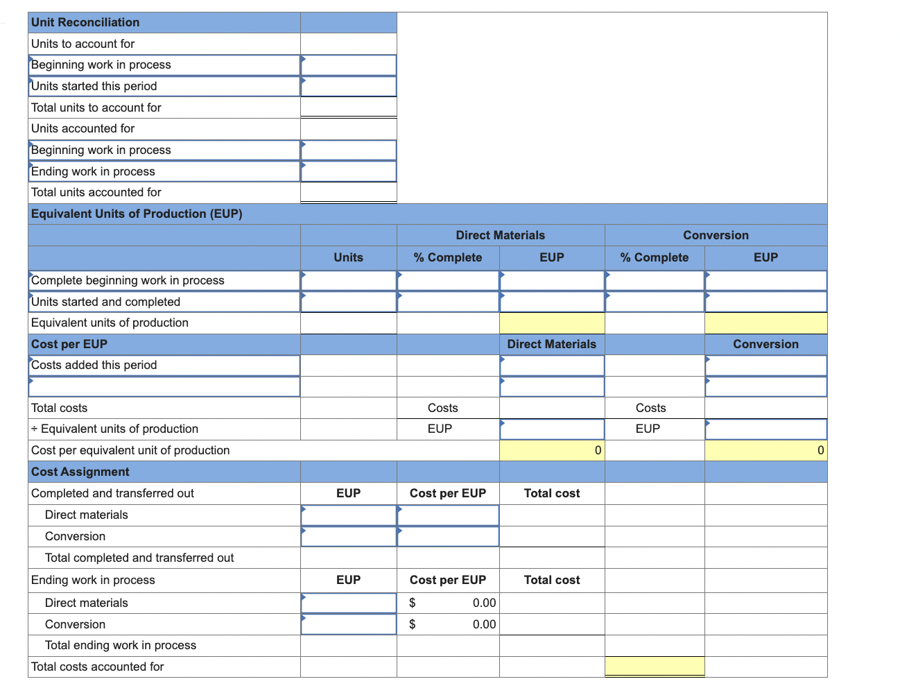 Solved The following data reports on the July production | Chegg.com