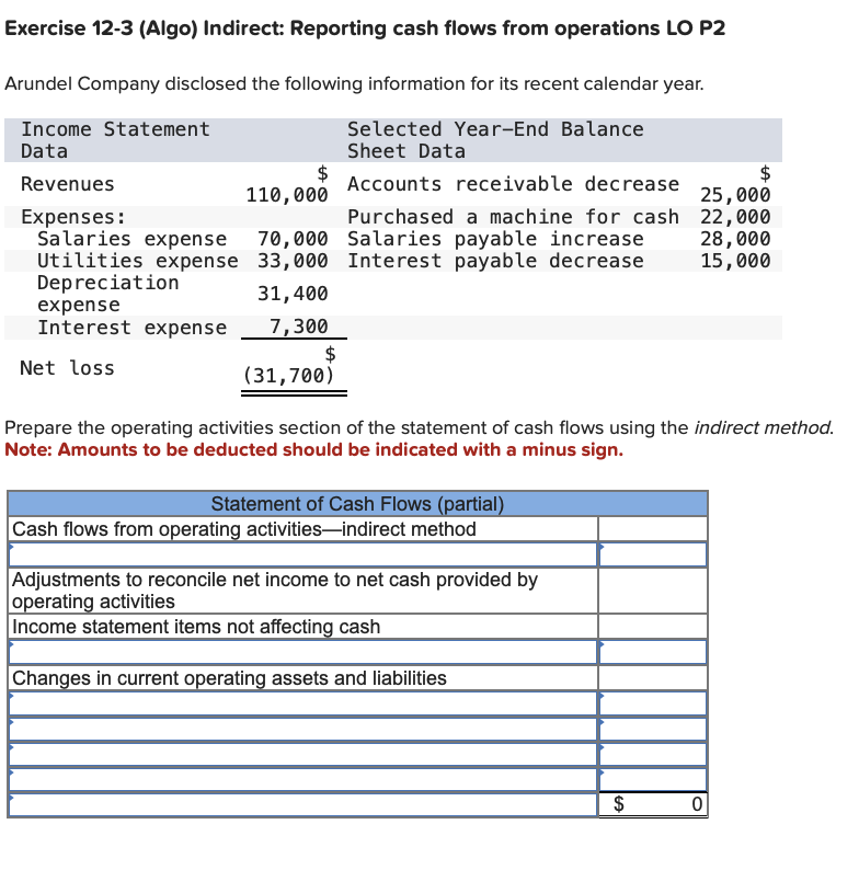 Solved Exercise 12-3 (Algo) ﻿Indirect: Reporting Cash Flows | Chegg.com