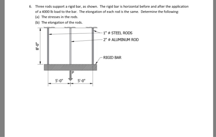 Rod Rigit Bar Solved 6. Three rods support a rigid bar, as shown. The | Chegg.com