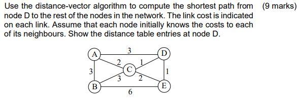 Solved Use the distance-vector algorithm to compute the | Chegg.com