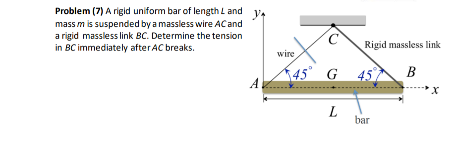 Solved Problem (7) A rigid uniform bar of length L and mass | Chegg.com