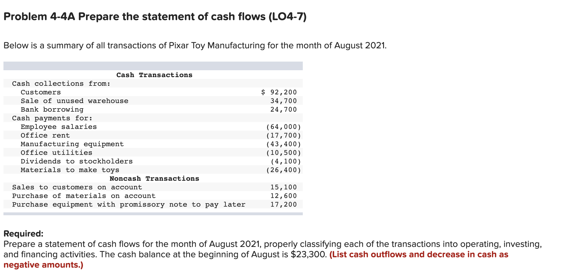 Solved Required Prepare a statement of cash flows for the