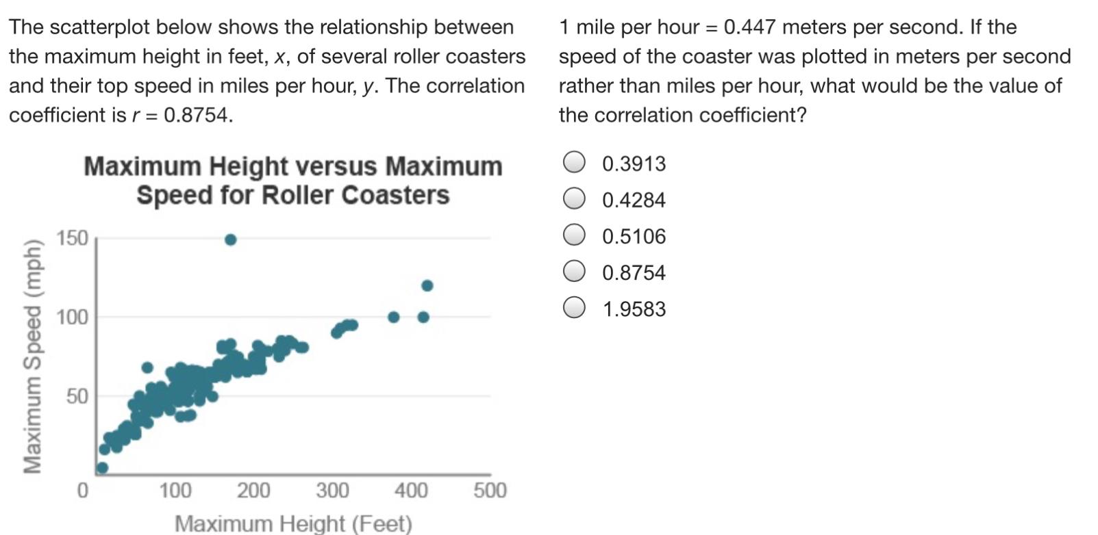 Solved The scatterplot below shows the relationship between | Chegg.com