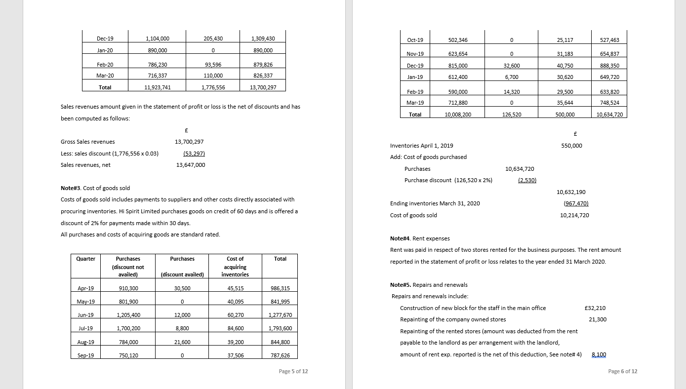 Please Help Me With This Taxation Assignment , Its | Chegg.com