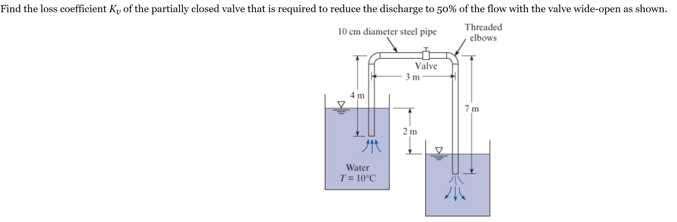 Solved Find the loss coefficient Ky of the partially closed | Chegg.com