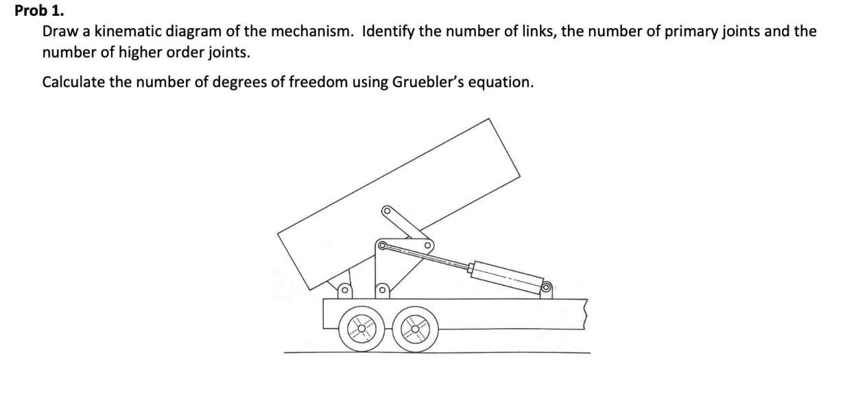 Solved Prob 1.Draw a kinematic diagram of the mechanism. | Chegg.com