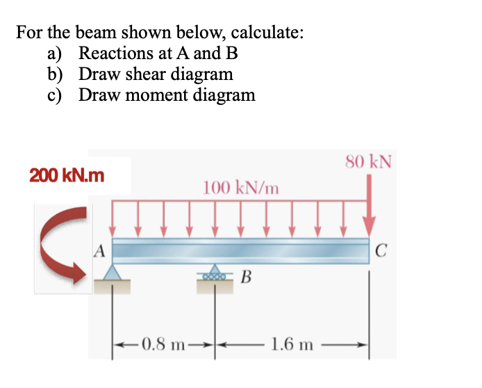 Solved For The Beam Shown Below, Calculate: A) Reactions At | Chegg.com