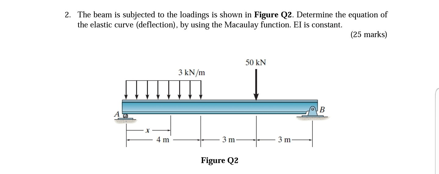 Solved 2. The beam is subjected to the loadings is shown in | Chegg.com