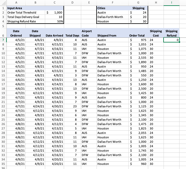 The Week worksheet contains data for the week of | Chegg.com